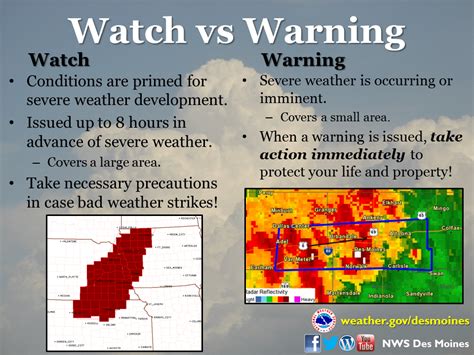 who issues severe weather watches